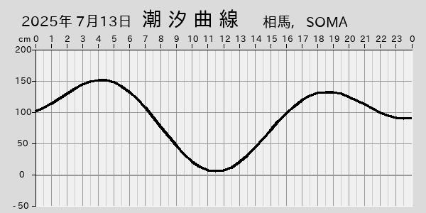 描画しないとき、「推算」の後「更新」すると再描画する場合があります。 