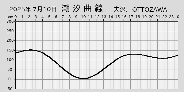 描画しないとき、「推算」の後「更新」すると再描画する場合があります。 