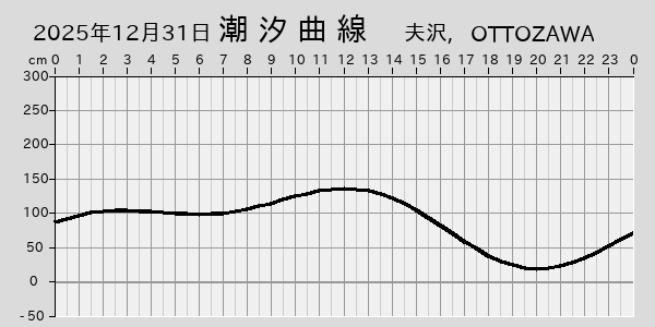 描画しないとき、「推算」の後「更新」すると再描画する場合があります。 