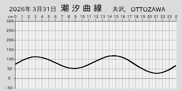 描画しないとき、「推算」の後「更新」すると再描画する場合があります。 