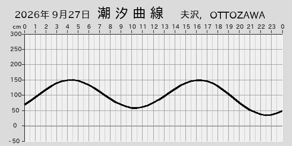 描画しないとき、「推算」の後「更新」すると再描画する場合があります。 