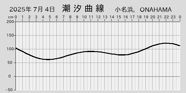 描画しないとき、「推算」の後「更新」すると再描画する場合があります。 