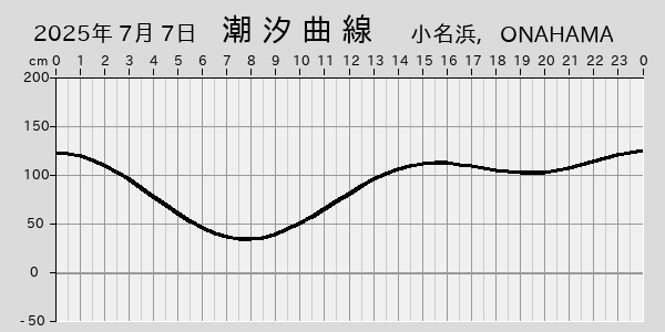 描画しないとき、「推算」の後「更新」すると再描画する場合があります。 