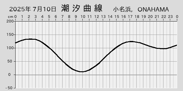 描画しないとき、「推算」の後「更新」すると再描画する場合があります。 