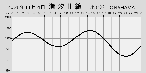 描画しないとき、「推算」の後「更新」すると再描画する場合があります。 