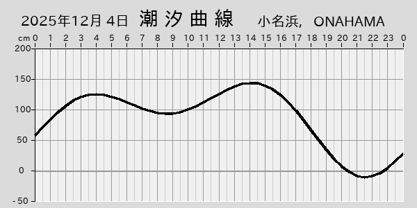 描画しないとき、「推算」の後「更新」すると再描画する場合があります。 