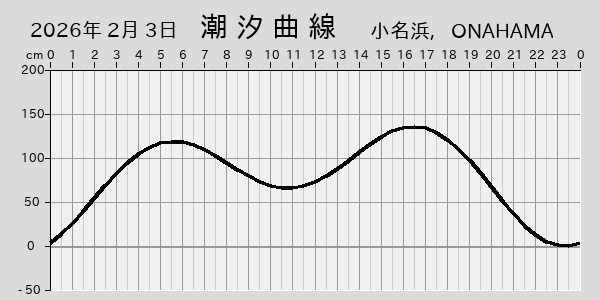 描画しないとき、「推算」の後「更新」すると再描画する場合があります。 