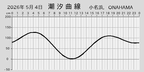 描画しないとき、「推算」の後「更新」すると再描画する場合があります。 