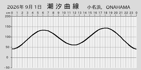 描画しないとき、「推算」の後「更新」すると再描画する場合があります。 