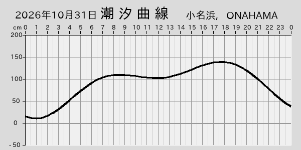 描画しないとき、「推算」の後「更新」すると再描画する場合があります。 