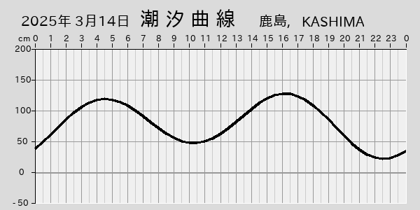 描画しないとき、「推算」の後「更新」すると再描画する場合があります。 