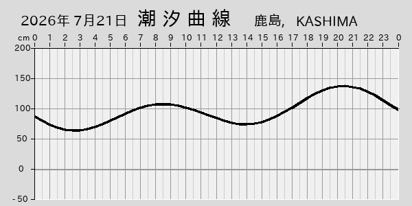 描画しないとき、「推算」の後「更新」すると再描画する場合があります。 