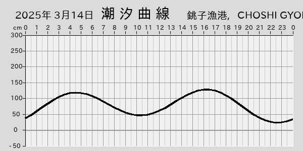 描画しないとき、「推算」の後「更新」すると再描画する場合があります。 