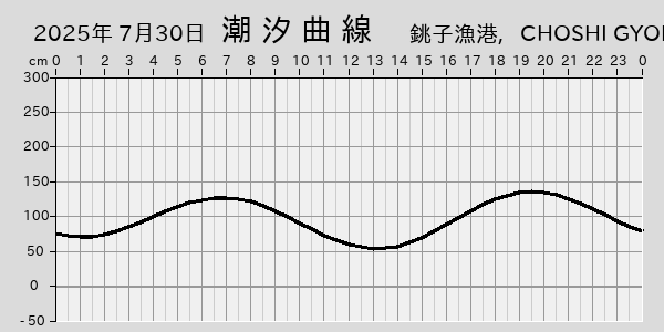 描画しないとき、「推算」の後「更新」すると再描画する場合があります。 