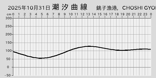 描画しないとき、「推算」の後「更新」すると再描画する場合があります。