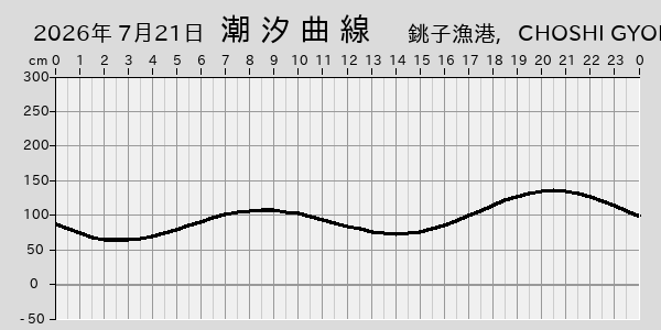 描画しないとき、「推算」の後「更新」すると再描画する場合があります。 