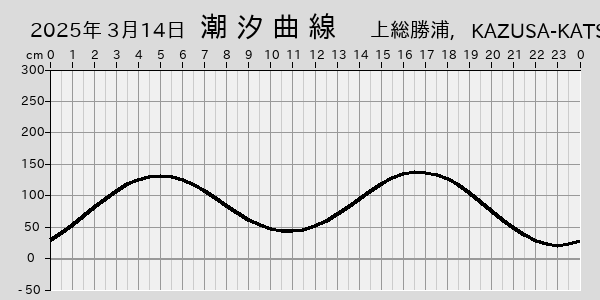 描画しないとき、「推算」の後「更新」すると再描画する場合があります。 