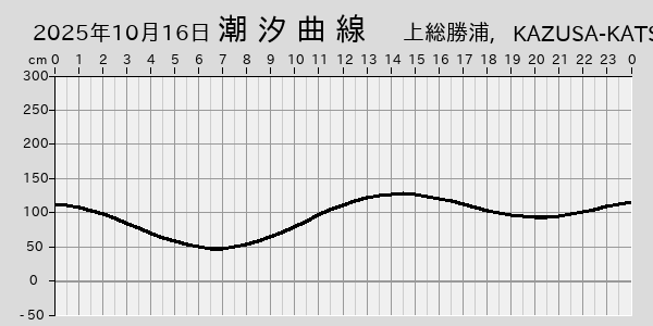 描画しないとき、「推算」の後「更新」すると再描画する場合があります。 
