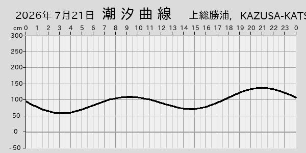 描画しないとき、「推算」の後「更新」すると再描画する場合があります。 