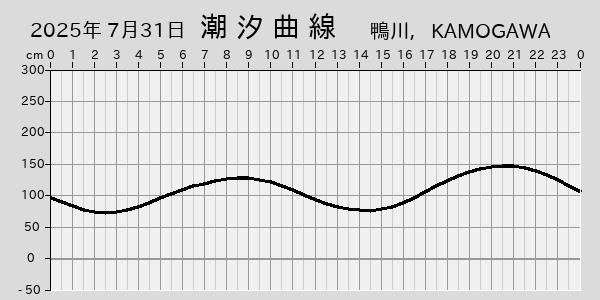 描画しないとき、「推算」の後「更新」すると再描画する場合があります。 