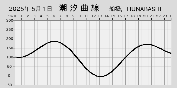描画しないとき、「推算」の後「更新」すると再描画する場合があります。 