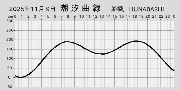 描画しないとき、「推算」の後「更新」すると再描画する場合があります。 