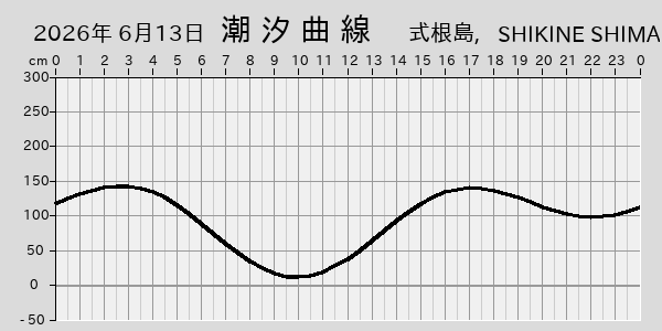 描画しないとき、「推算」の後「更新」すると再描画する場合があります。 