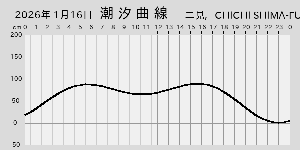 描画しないとき、「推算」の後「更新」すると再描画する場合があります。 