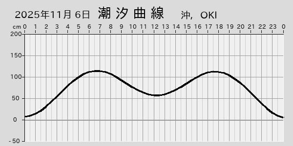 描画しないとき、「推算」の後「更新」すると再描画する場合があります。 