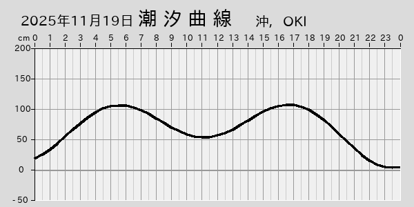描画しないとき、「推算」の後「更新」すると再描画する場合があります。 