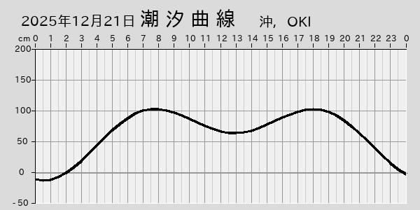 描画しないとき、「推算」の後「更新」すると再描画する場合があります。 