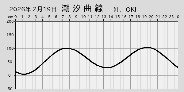 描画しないとき、「推算」の後「更新」すると再描画する場合があります。 
