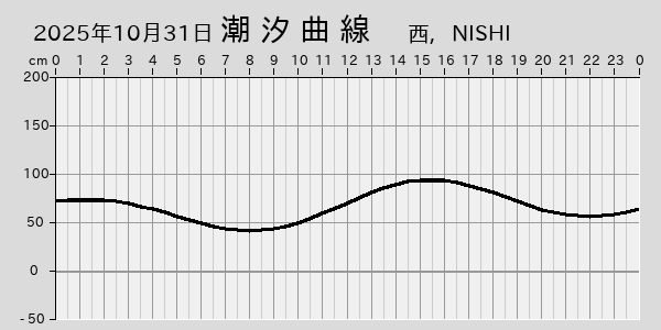 描画しないとき、「推算」の後「更新」すると再描画する場合があります。