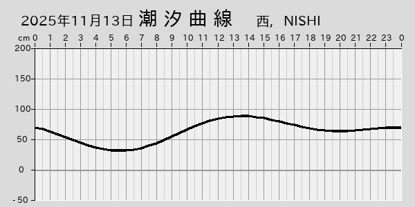 描画しないとき、「推算」の後「更新」すると再描画する場合があります。 