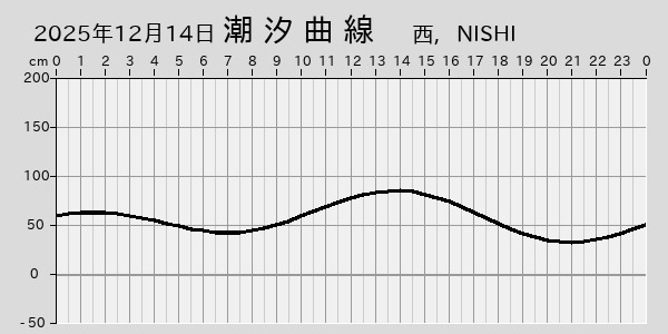 描画しないとき、「推算」の後「更新」すると再描画する場合があります。 