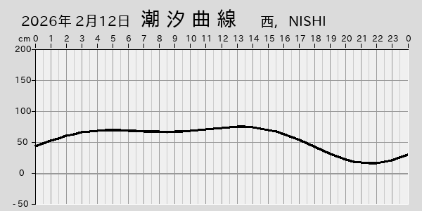 描画しないとき、「推算」の後「更新」すると再描画する場合があります。 