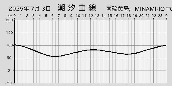 描画しないとき、「推算」の後「更新」すると再描画する場合があります。 