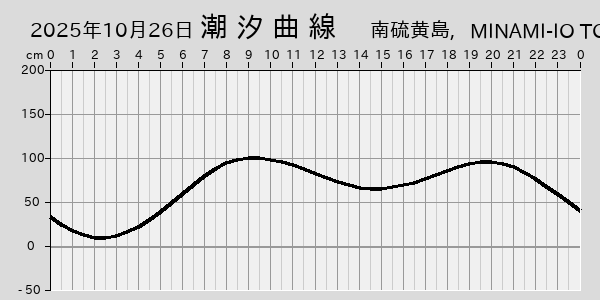 描画しないとき、「推算」の後「更新」すると再描画する場合があります。