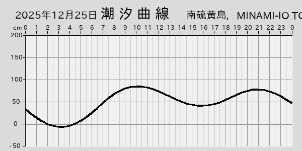 描画しないとき、「推算」の後「更新」すると再描画する場合があります。 