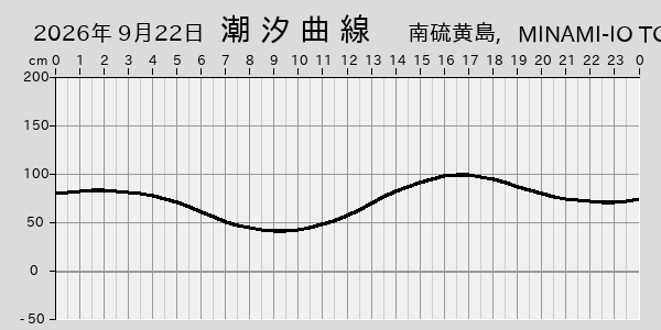 描画しないとき、「推算」の後「更新」すると再描画する場合があります。 