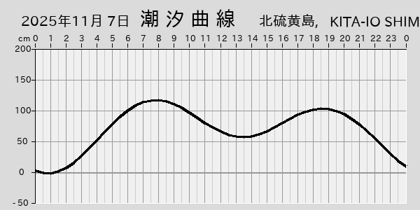 描画しないとき、「推算」の後「更新」すると再描画する場合があります。 