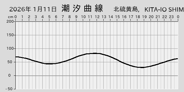 描画しないとき、「推算」の後「更新」すると再描画する場合があります。 