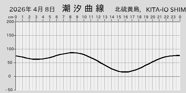 描画しないとき、「推算」の後「更新」すると再描画する場合があります。 