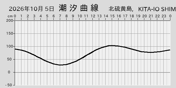 描画しないとき、「推算」の後「更新」すると再描画する場合があります。 
