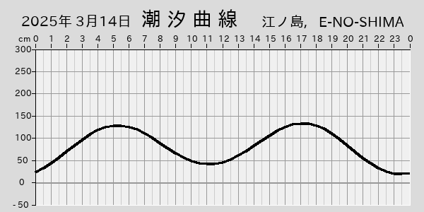 描画しないとき、「推算」の後「更新」すると再描画する場合があります。 