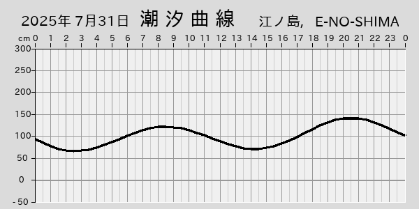 描画しないとき、「推算」の後「更新」すると再描画する場合があります。 