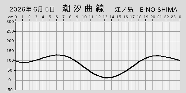 描画しないとき、「推算」の後「更新」すると再描画する場合があります。 