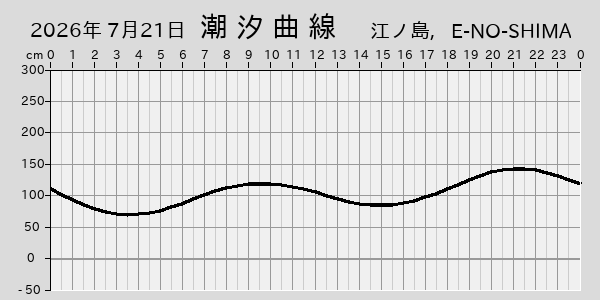 描画しないとき、「推算」の後「更新」すると再描画する場合があります。 