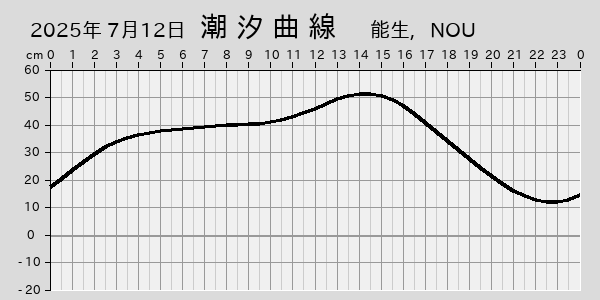 描画しないとき、「推算」の後「更新」すると再描画する場合があります。 