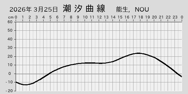描画しないとき、「推算」の後「更新」すると再描画する場合があります。 